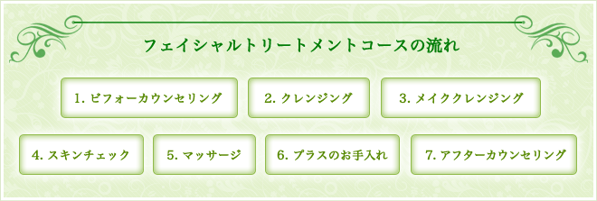 フェイシャルトリートメントコースの流れ