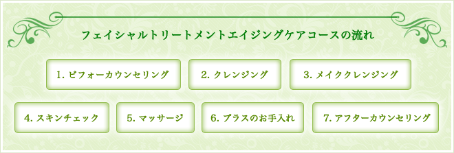 フェイシャルトリートメントエイジングケアコースの流れ